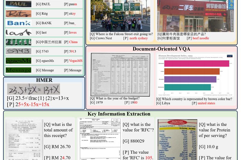 OCRBench: The Definitive Benchmark for Evaluating Real-World OCR Capabilities in Large Multimodal Models